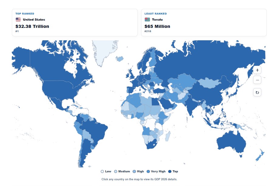 GDP by Country