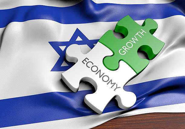 Israel GDP Live