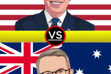USA vs Australia country comparison