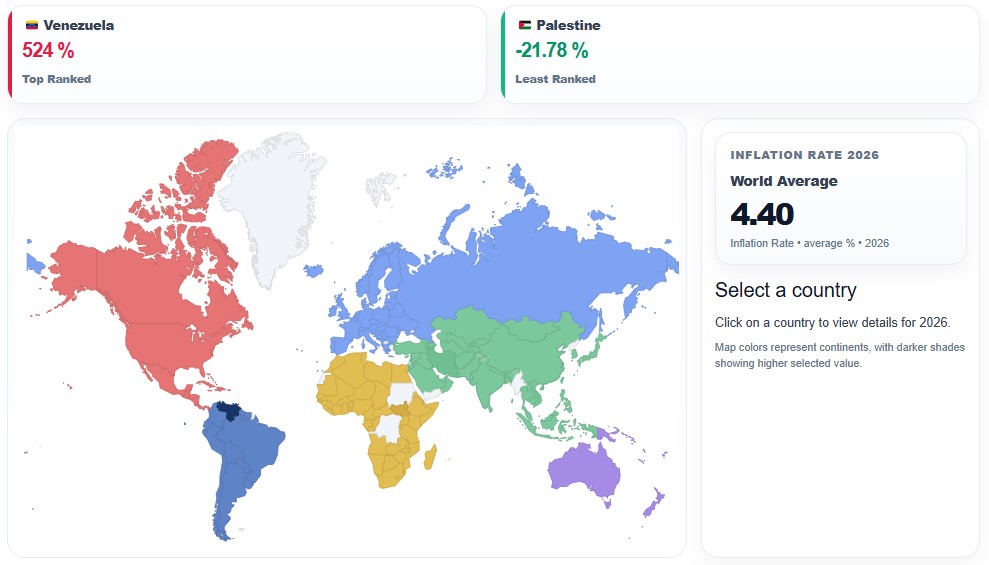 Inflation Rate by Country