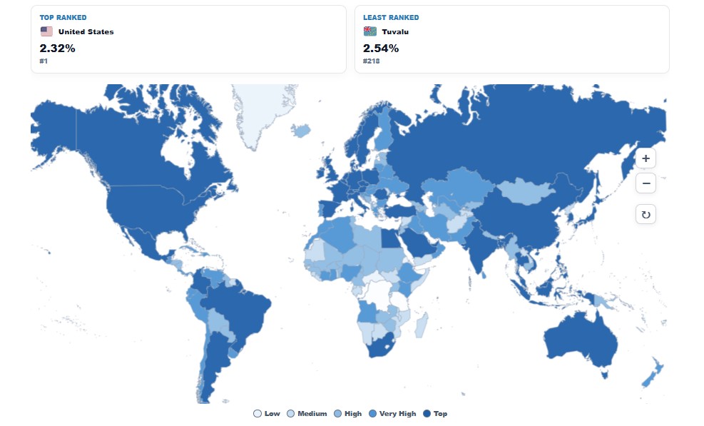 GDP Growth Rate by Country