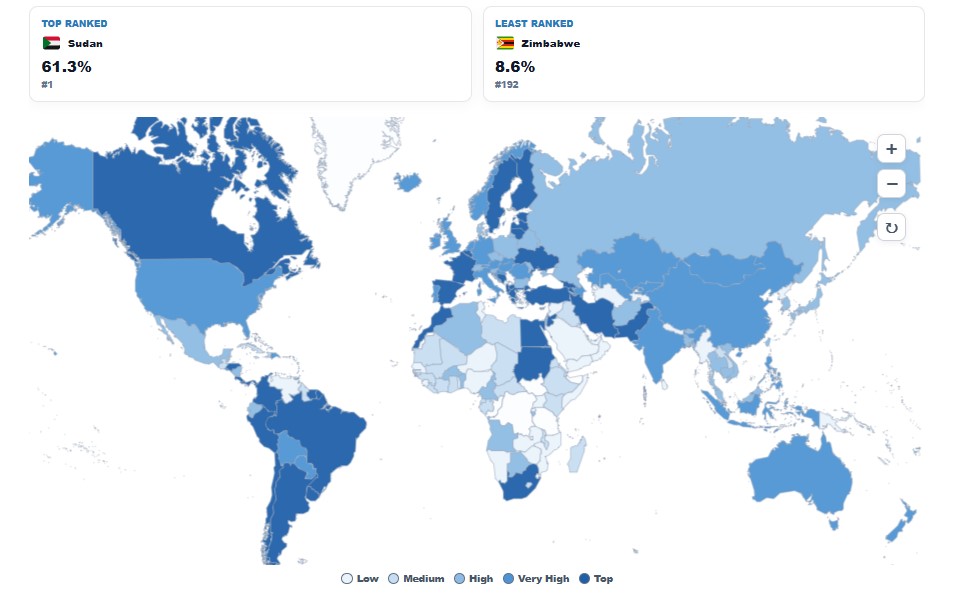 Unemployment Rate by Country